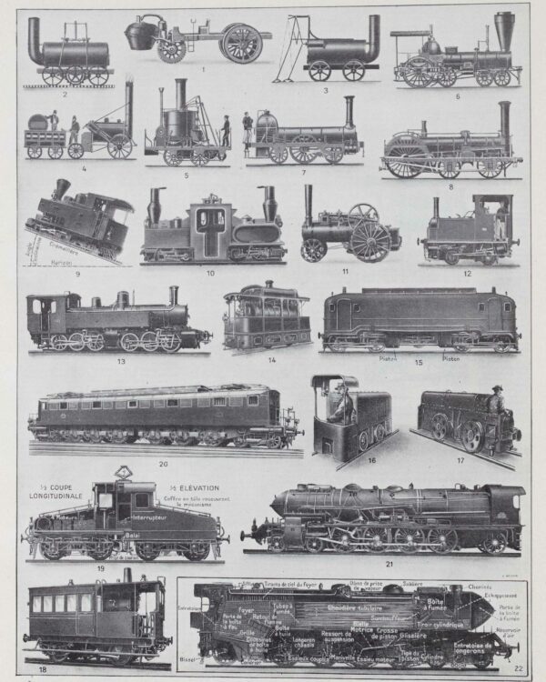 Locomotives, de la vapeur à l’électricité, planche 1930