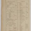Anatomie du corps humain, planche anatomique interactive 1924