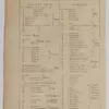 Anatomie du corps humain, planche anatomique interactive 1924