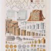 Système métrique, poids, mesures et monnaies, planche 1930