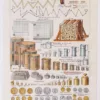 Système métrique, poids, mesures et monnaies, planche 1930