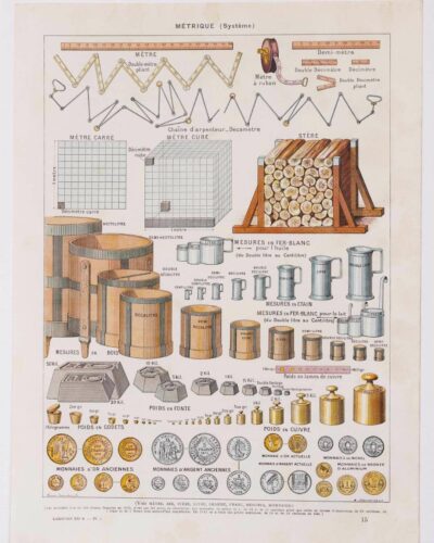 Système métrique, poids, mesures et monnaies, planche 1930