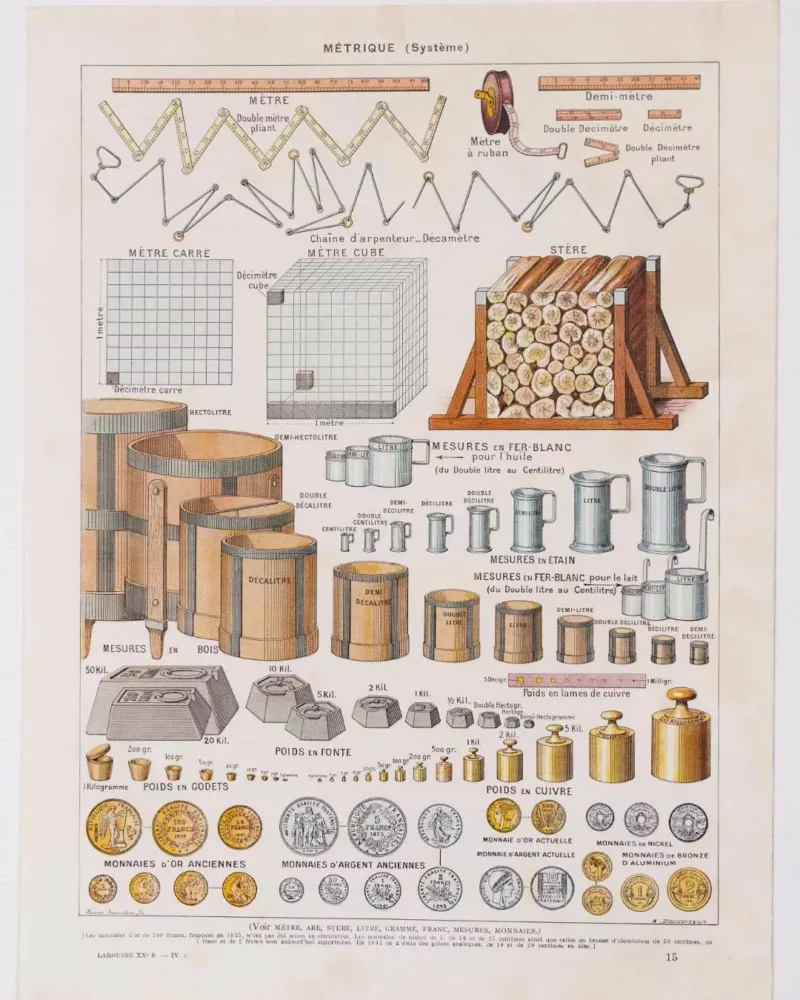 Système métrique, poids, mesures et monnaies, planche 1930