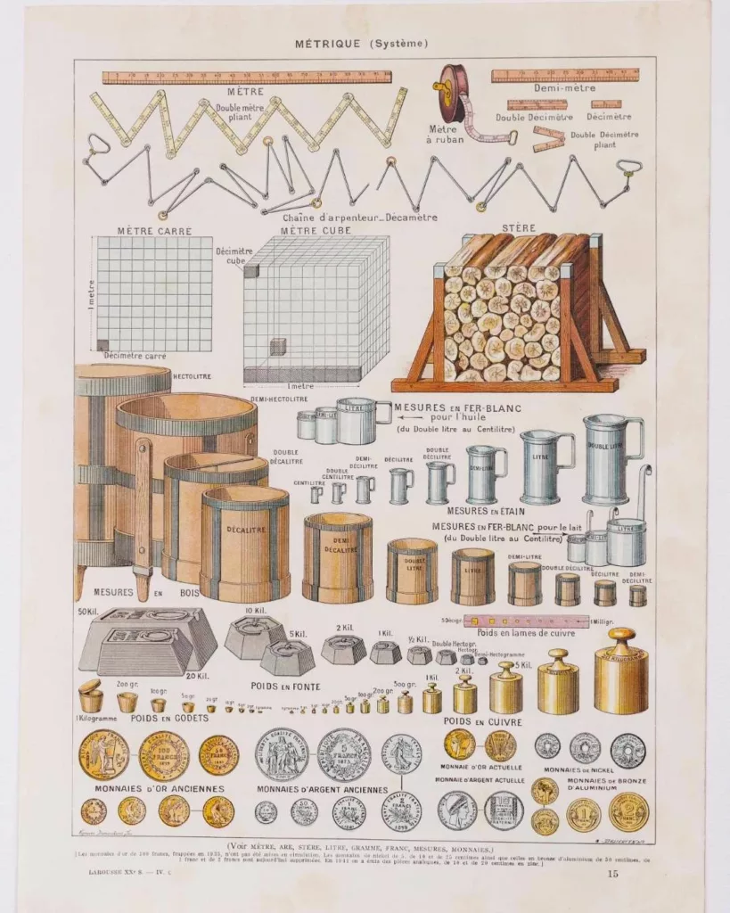 Système métrique, poids, mesures et monnaies, planche 1930