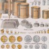 Système métrique, poids, mesures et monnaies, planche 1930
