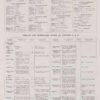 Système métrique, poids, mesures et monnaies, planche 1930