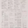 Système métrique, poids, mesures et monnaies, planche 1930 – verso du document ancien