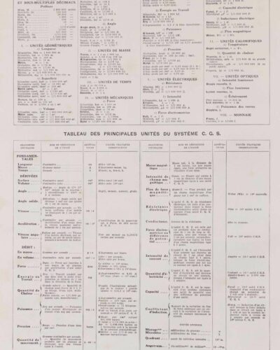 Système métrique, poids, mesures et monnaies, planche 1930