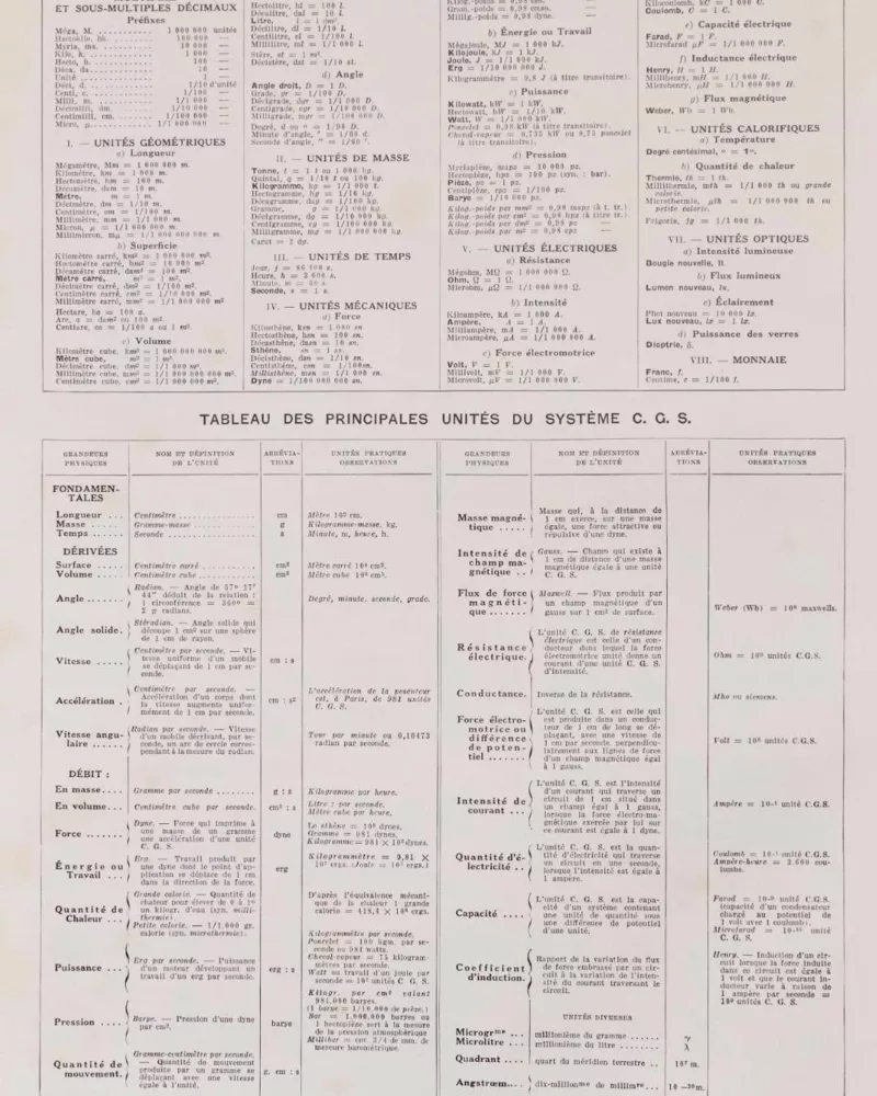 Système métrique, poids, mesures et monnaies, planche 1930 – verso du document ancien