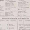 Système métrique, poids, mesures et monnaies, planche 1930