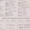 Système métrique, poids, mesures et monnaies, planche 1930 – verso encadré en décoration murale