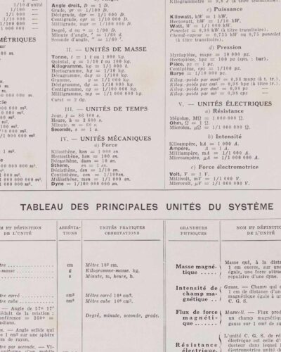 Système métrique, poids, mesures et monnaies, planche 1930