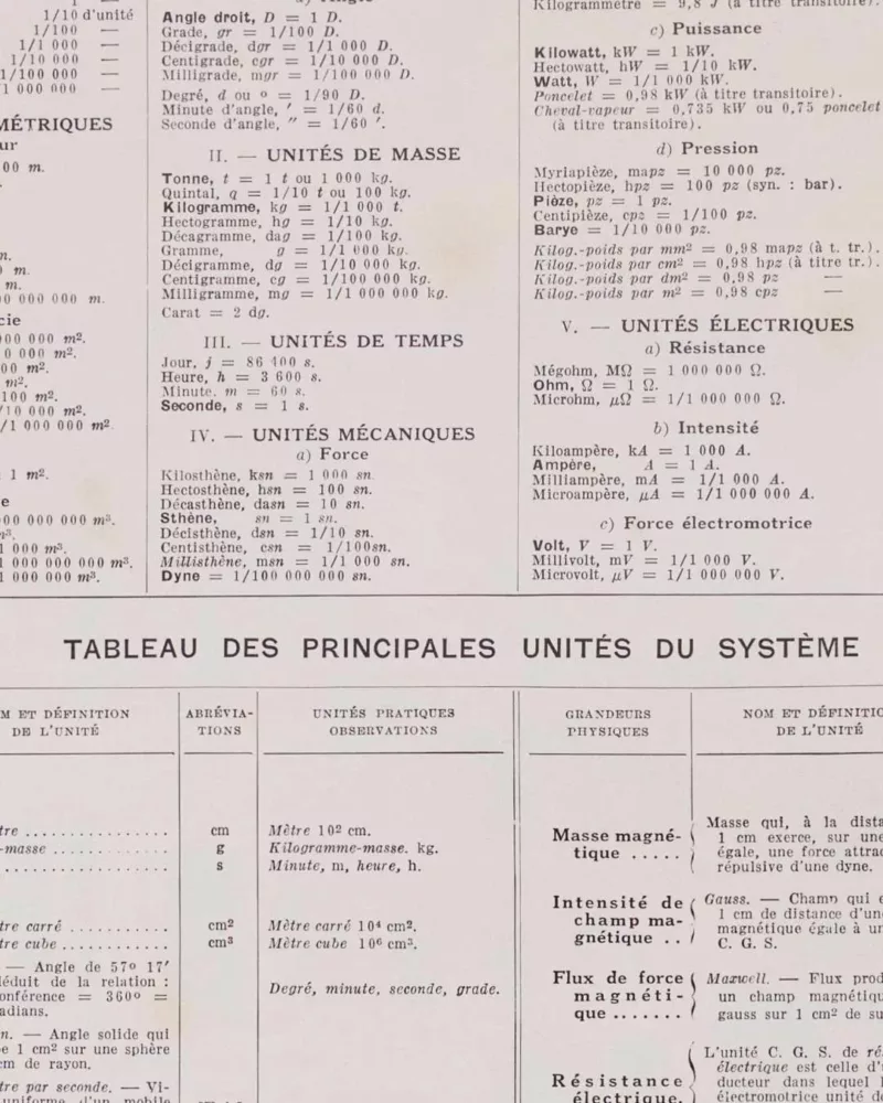 Système métrique, poids, mesures et monnaies, planche 1930 – verso encadré en décoration murale
