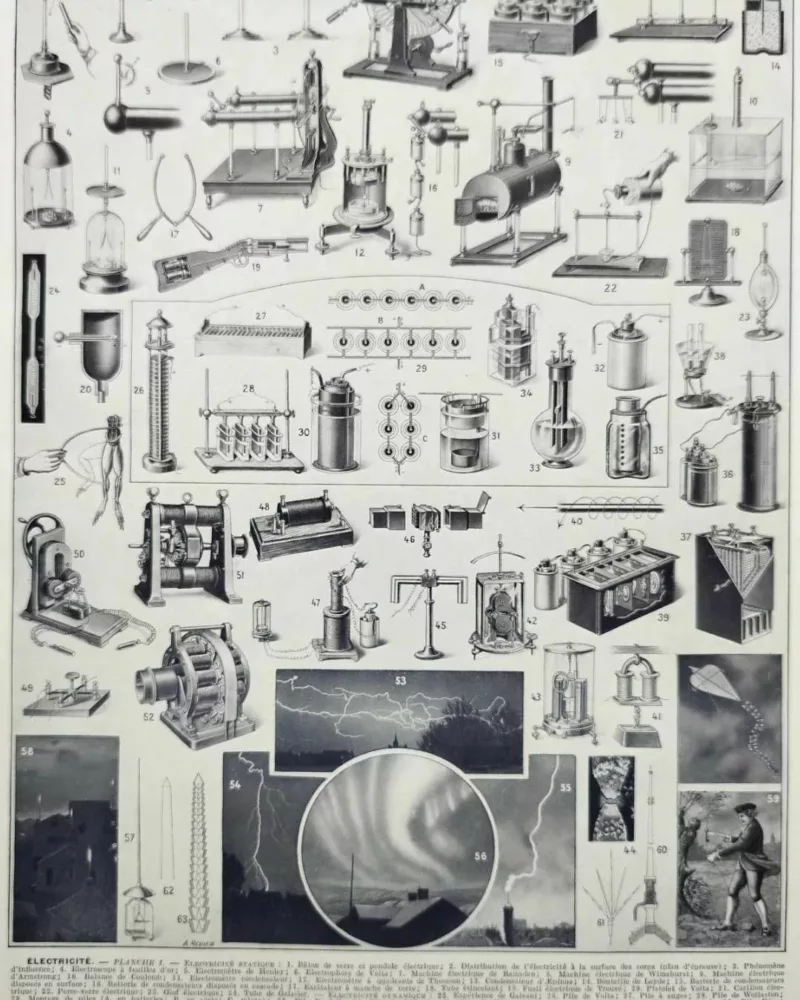 Électricité et machines, planche scientifique années 1930 – planche ancienne entière
