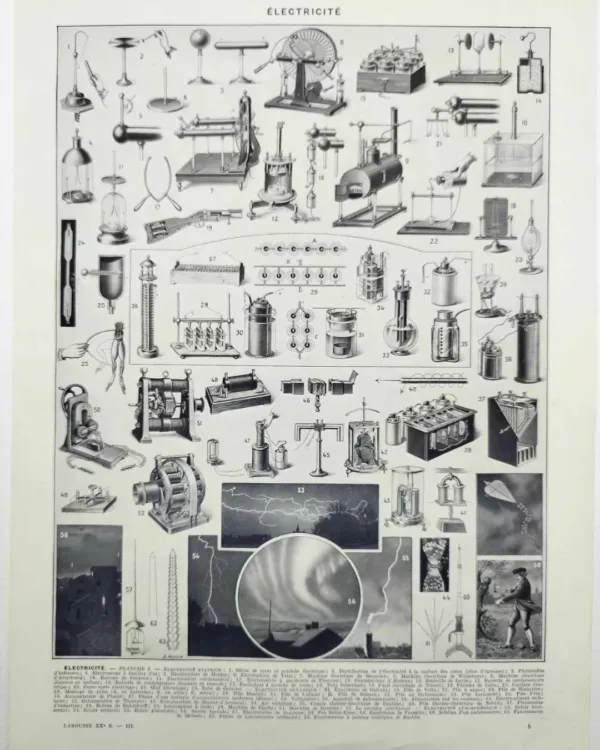 electricite-a11.jpg Électricité et machines, planche scientifique années 1930