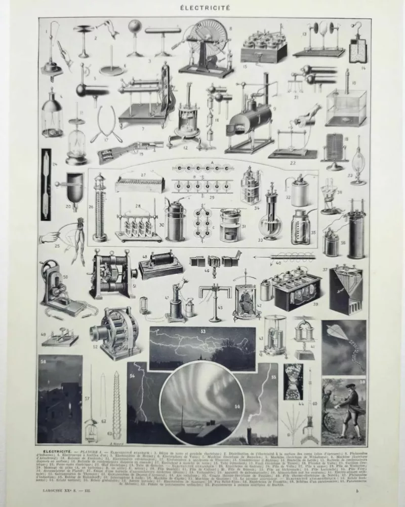 Électricité et machines, planche scientifique années 1930