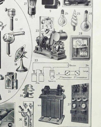 Électricité et machines, planche scientifique années 1930