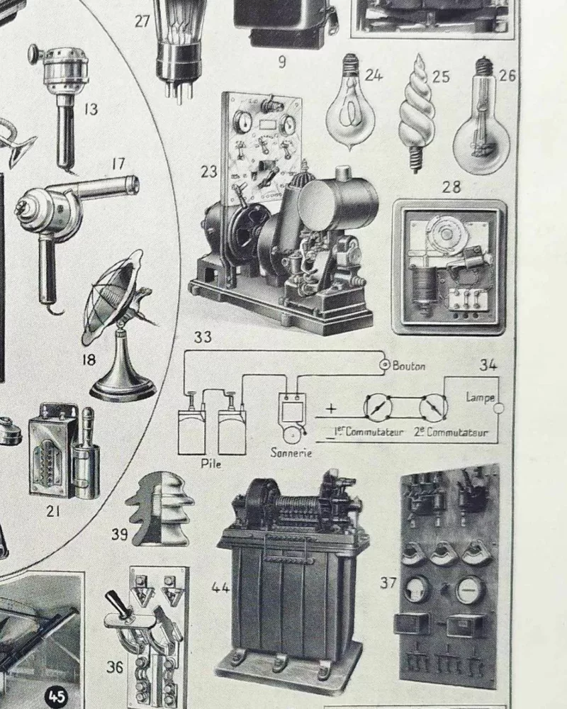 Électricité et machines, planche scientifique années 1930 – verso encadré en décoration murale
