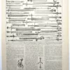 Épées et armes blanches, planche historique années 1930