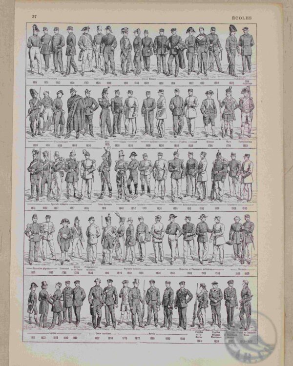 Uniformes des Grandes Écoles françaises, planche historique 1930