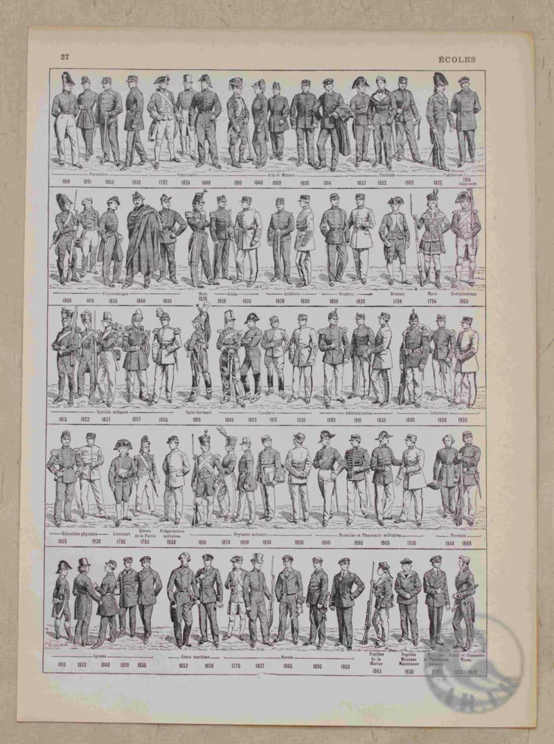 Uniformes des Grandes Écoles françaises, planche historique 1930