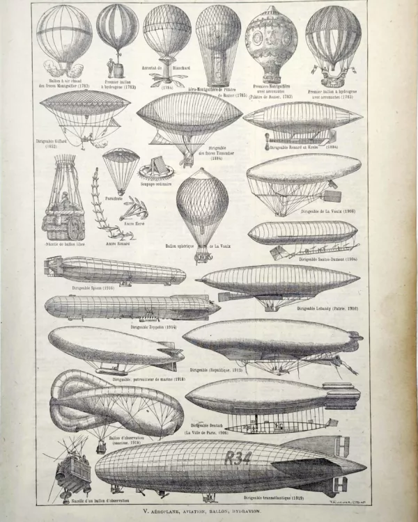 Ballons, montgolfières et dirigeables, planche d’aéronautique ancienne de 1922