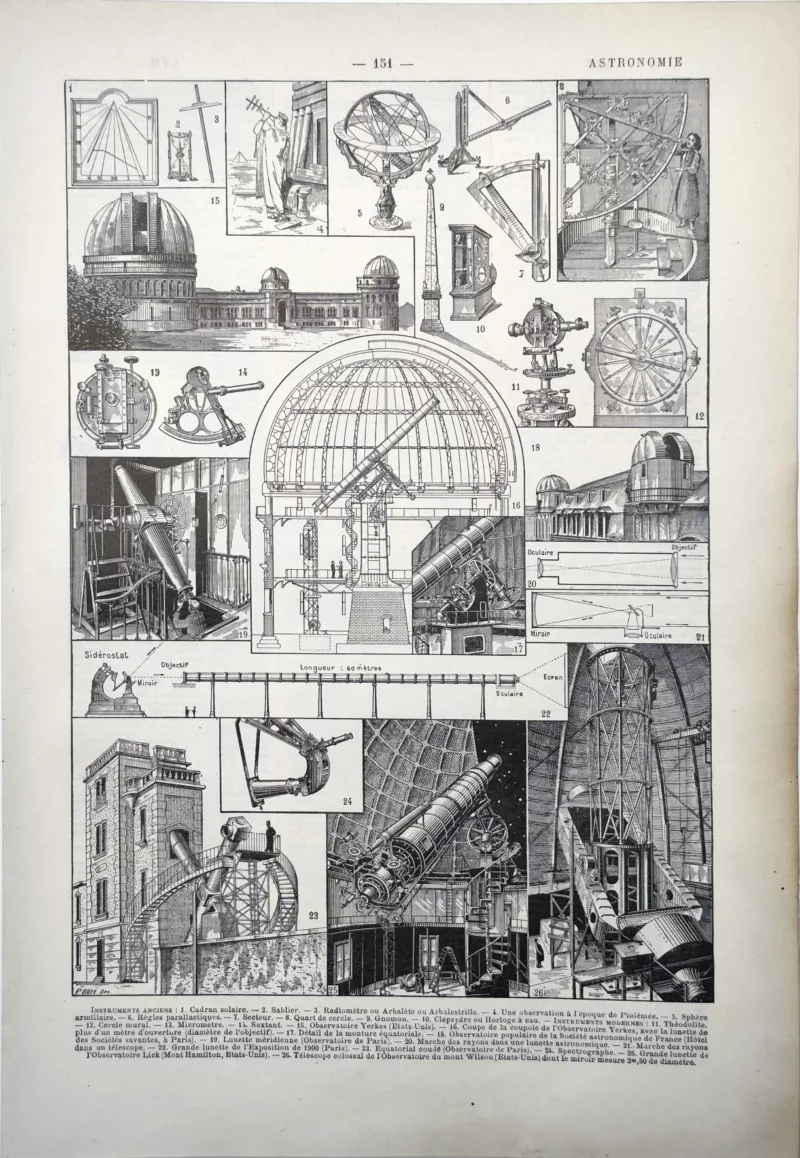 LU11922ASTR-R-astronomie Astronomie, observatoires, télescopes et instruments scientifiques, planche de 1922
