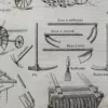 Agriculture, machines et outils, deux planches originales 1897 – détail de la planche ancienne