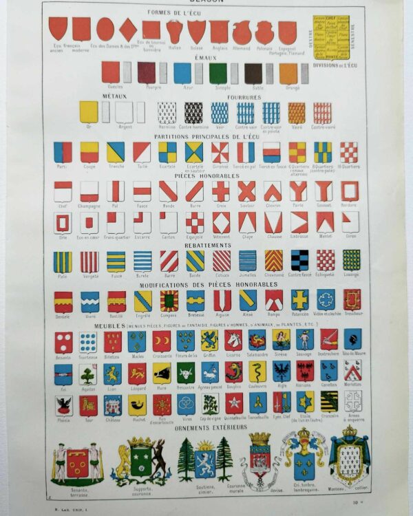 Blasons et héraldique, planche encyclopédique 1948