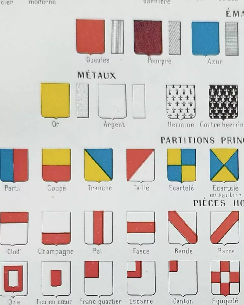 Blasons et héraldique, planche encyclopédique 1948 – détail de la planche ancienne