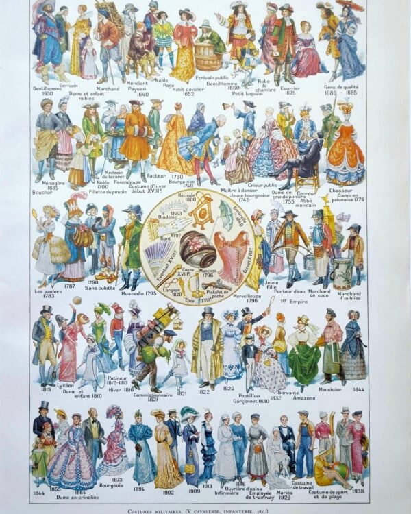 Costumes traditionnels II, de 1630 à 1938, planche 1948