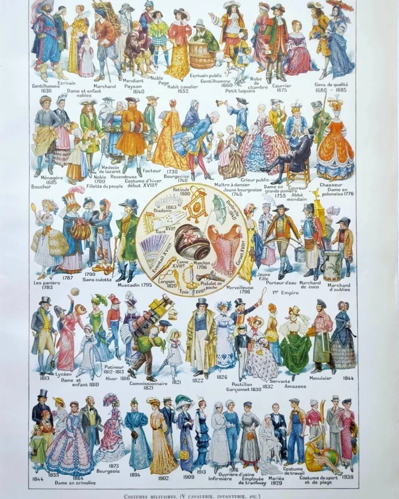 Costumes traditionnels II, de 1630 à 1938, planche 1948
