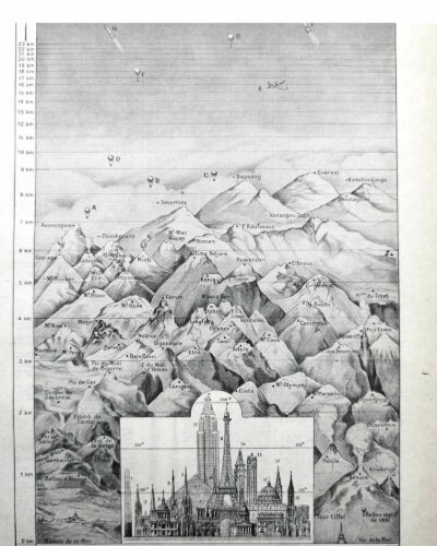 Hauteurs, montagnes et monuments, planche de géographie de 1948
