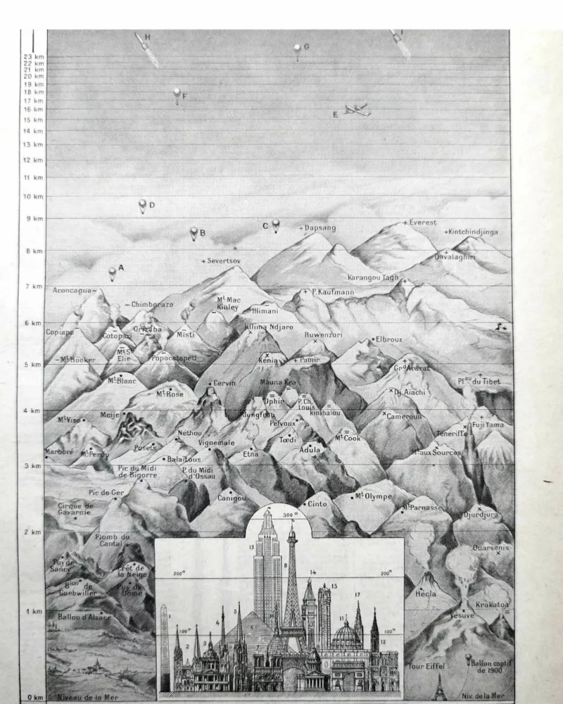 nlu1-hauteurs-a10 Hauteurs, montagnes et monuments, planche de géographie de 1948 – planche ancienne entière