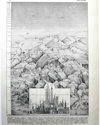 Hauteurs, montagnes et monuments, planche de géographie de 1948