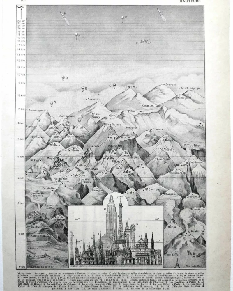 nlu1-hauteurs-a11-2 Hauteurs, montagnes et monuments, planche de géographie de 1948