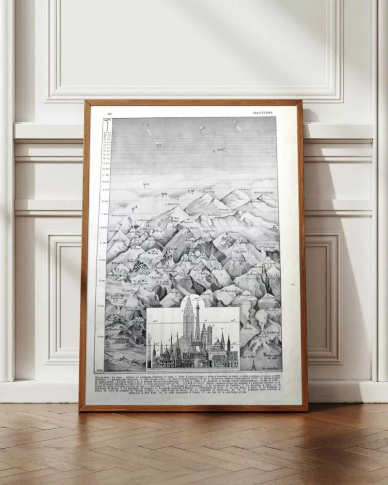 nlu1-hauteurs-a12 Hauteurs, montagnes et monuments, planche de géographie de 1948 – planche encadrée en décoration murale