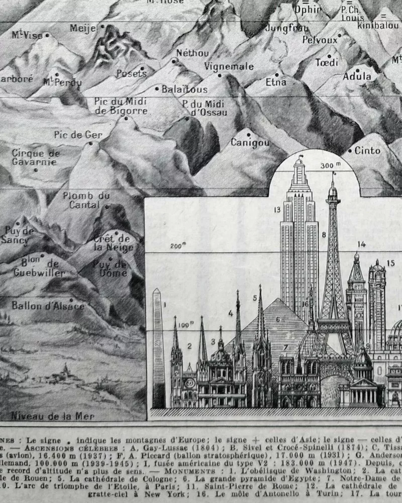 nlu1-hauteurs-a14 Hauteurs, montagnes et monuments, planche de géographie de 1948 – détail de la planche ancienne