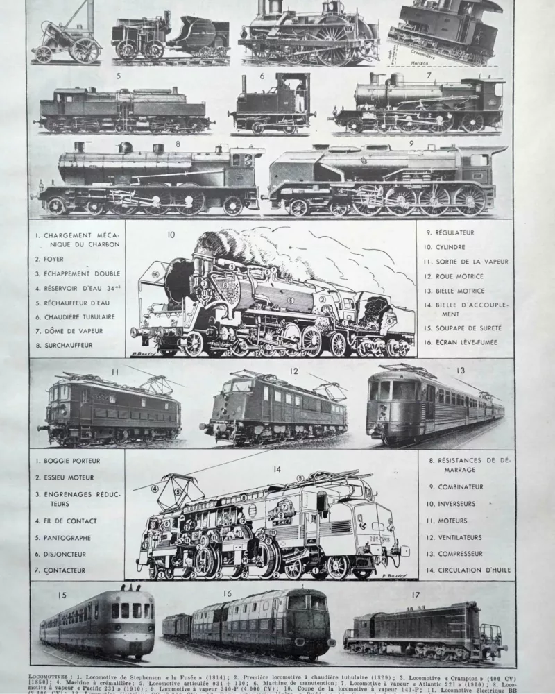 nlu2-locomotives-trains-a10 Locomotives à vapeur, électriques et Diesel, planche 1949 – planche ancienne entière
