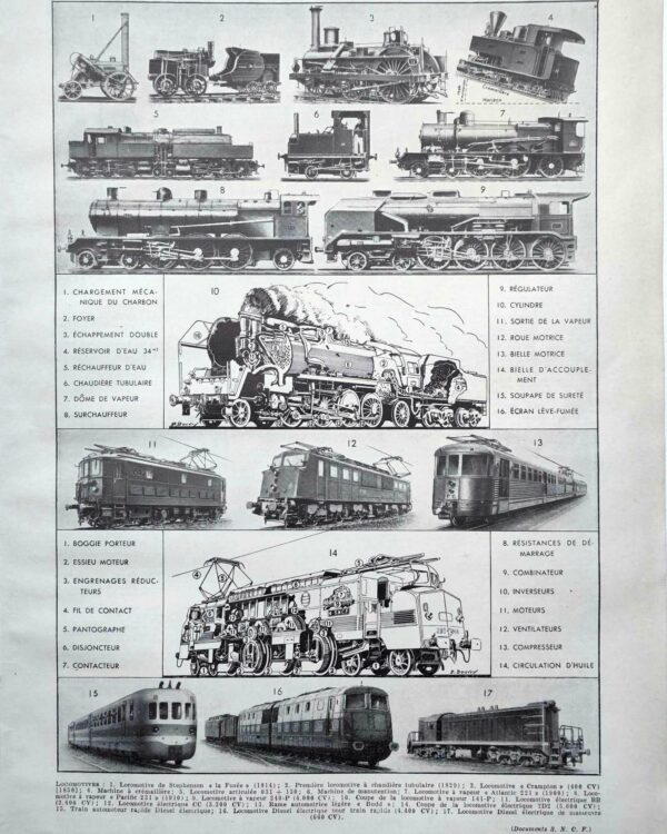 Locomotives à vapeur, électriques et Diesel, planche 1949