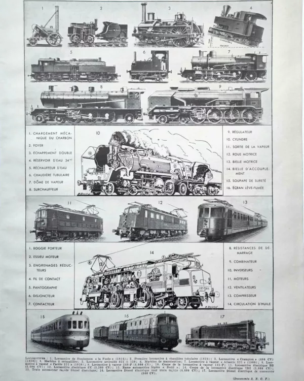 nlu2-locomotives-trains-a11 Locomotives à vapeur, électriques et Diesel, planche 1949