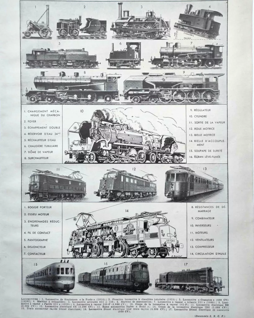 Locomotives à vapeur, électriques et Diesel, planche 1949