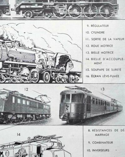 Locomotives à vapeur, électriques et Diesel, planche 1949