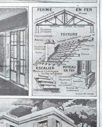 nlu2-maisons-architecture-b22 Architecture et construction, planche encyclopédique 1949