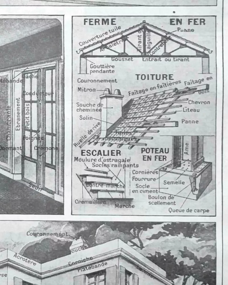 nlu2-maisons-architecture-b22 Architecture et construction, planche encyclopédique 1949 – verso encadré en décoration murale