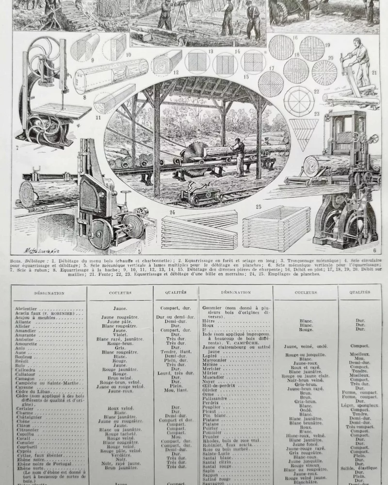 NU11948BOIS-bois-essences-A20 bois, essences, acajou