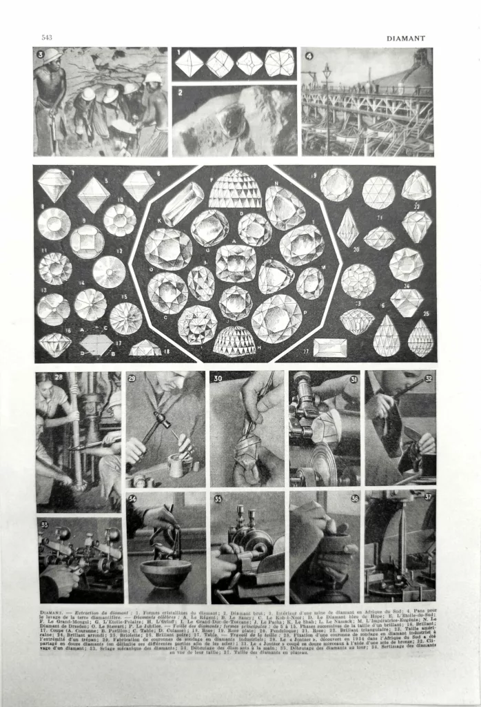 Diamants, formes cristallines et tailles de pierres, planche minéralogique de 1948
