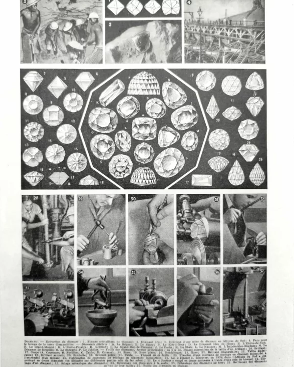 Diamants, formes cristallines et tailles de pierres, planche minéralogique de 1948