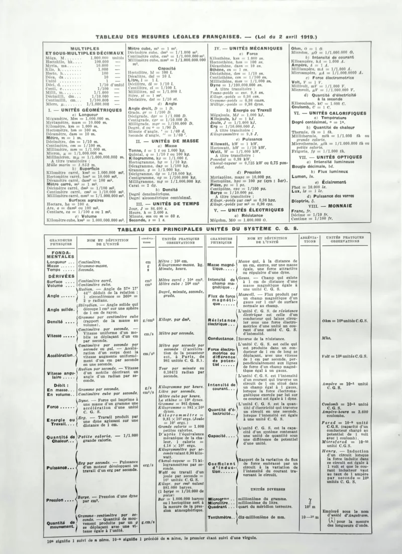 NU21949MESU-V-Mesures-legales-francaises Mesures-legales-francaises