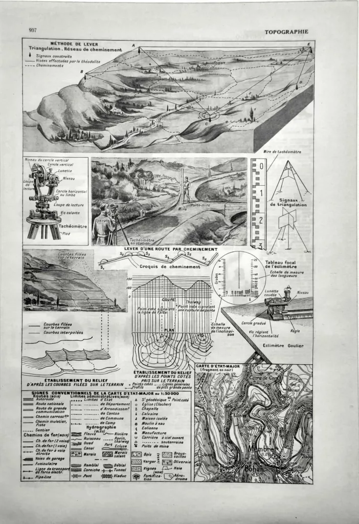 Topographie et métier de géomètre, instruments et techniques de mesure, planche de 1949
